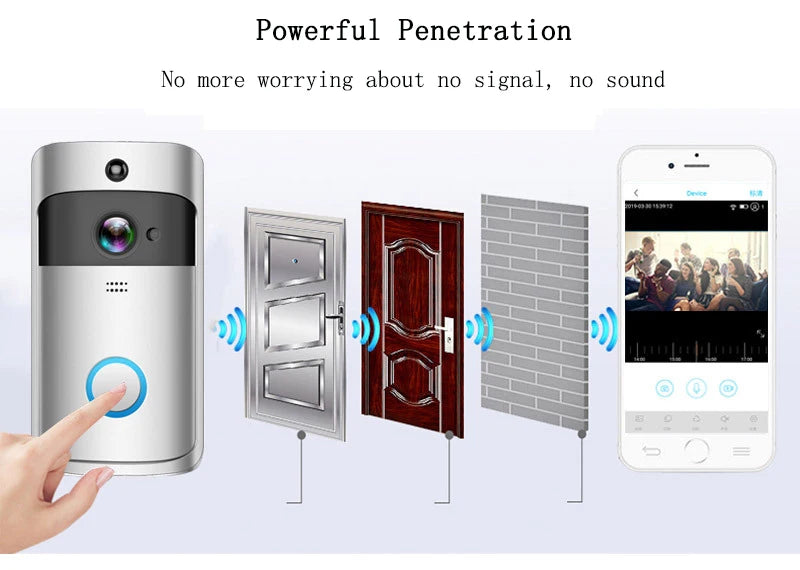 Campainha Camera Alarm Wireless Security